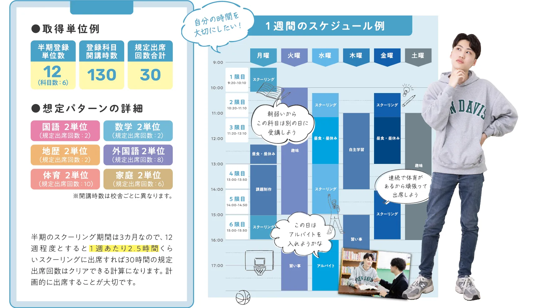 登校する日を抑えたい人の時間割例(PC用)